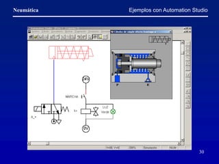 Neumática
30
Ejemplos con Automation Studio
 
