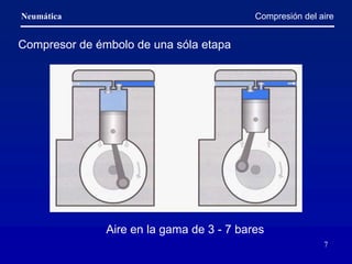 Neumática
7
Compresión del aire
Compresor de émbolo de una sóla etapa
Aire en la gama de 3 - 7 bares
 