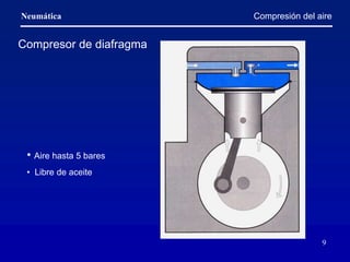 Neumática
9
Compresión del aire
Compresor de diafragma
• Aire hasta 5 bares
• Libre de aceite
 