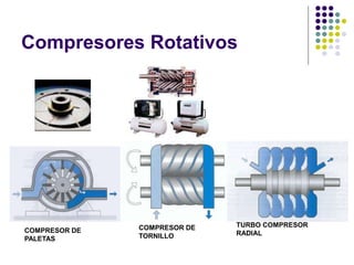 Compresores Rotativos
COMPRESOR DE
PALETAS
COMPRESOR DE
TORNILLO
TURBO COMPRESOR
RADIAL
 
