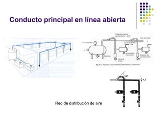Conducto principal en línea abierta
Red de distribución de aire
 