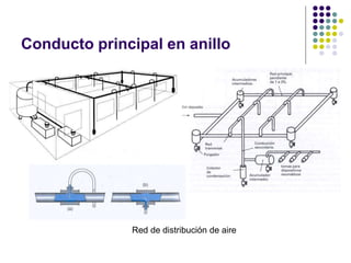 Conducto principal en anillo
Red de distribución de aire
 