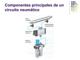 Componentes principales de un
circuito neumático
 