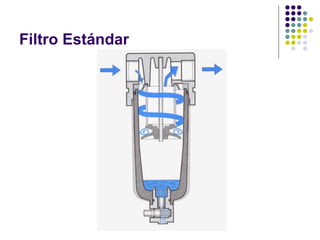 Filtro Estándar
 