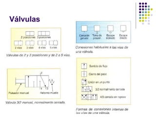 Válvulas
 