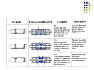 Válvulas de control direccional
 