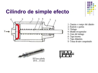 Cilindro de simple efecto
 