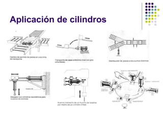Aplicación de cilindros
 