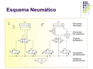 Esquema Neumático
 