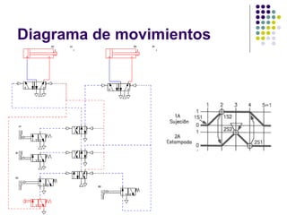 Diagrama de movimientos
 
