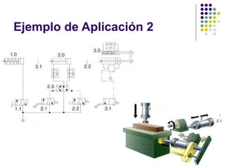 Ejemplo de Aplicación 2
 