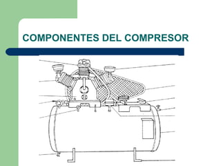 COMPONENTES DEL COMPRESOR
 