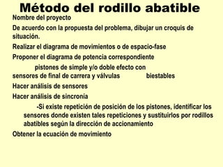 Método del rodillo abatible
Nombre del proyecto
De acuerdo con la propuesta del problema, dibujar un croquis de
situación.
Realizar el diagrama de movimientos o de espacio-fase
Proponer el diagrama de potencia correspondiente
        pistones de simple y/o doble efecto con
sensores de final de carrera y válvulas           biestables
Hacer análisis de sensores
Hacer análisis de sincronía
         -Si existe repetición de posición de los pistones, identificar los
    sensores donde existen tales repeticiones y sustituirlos por rodillos
    abatibles según la dirección de accionamiento
Obtener la ecuación de movimiento
 