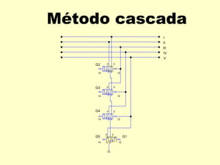 Método cascada
                            I
                            II
                            III
                            IV
                            V
    G2    4   2


     14           12




    G3    4   2


     14           12




    G4    4   2


     14           12




          4   2
    G5                 G1
     14           12
 