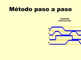 Método paso a paso
                 DIAGRAMA
               ESPACIO-FASE



           H

           V

           v

           R
 