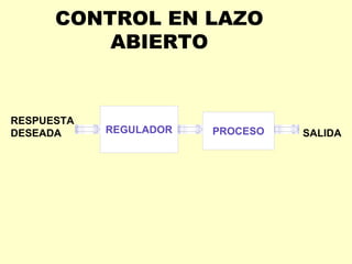 CONTROL EN LAZO
          ABIERTO


RESPUESTA
DESEADA     REGULADOR   PROCESO   SALIDA
 