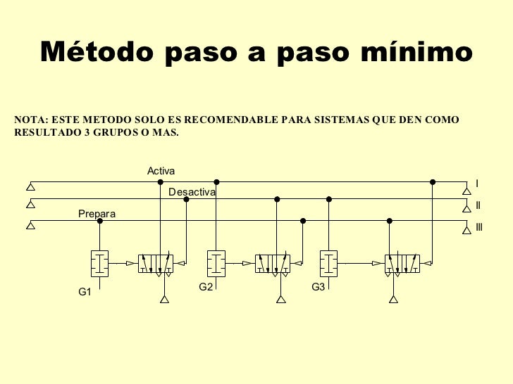 Metodo Paso A Paso Minimo Neumatica