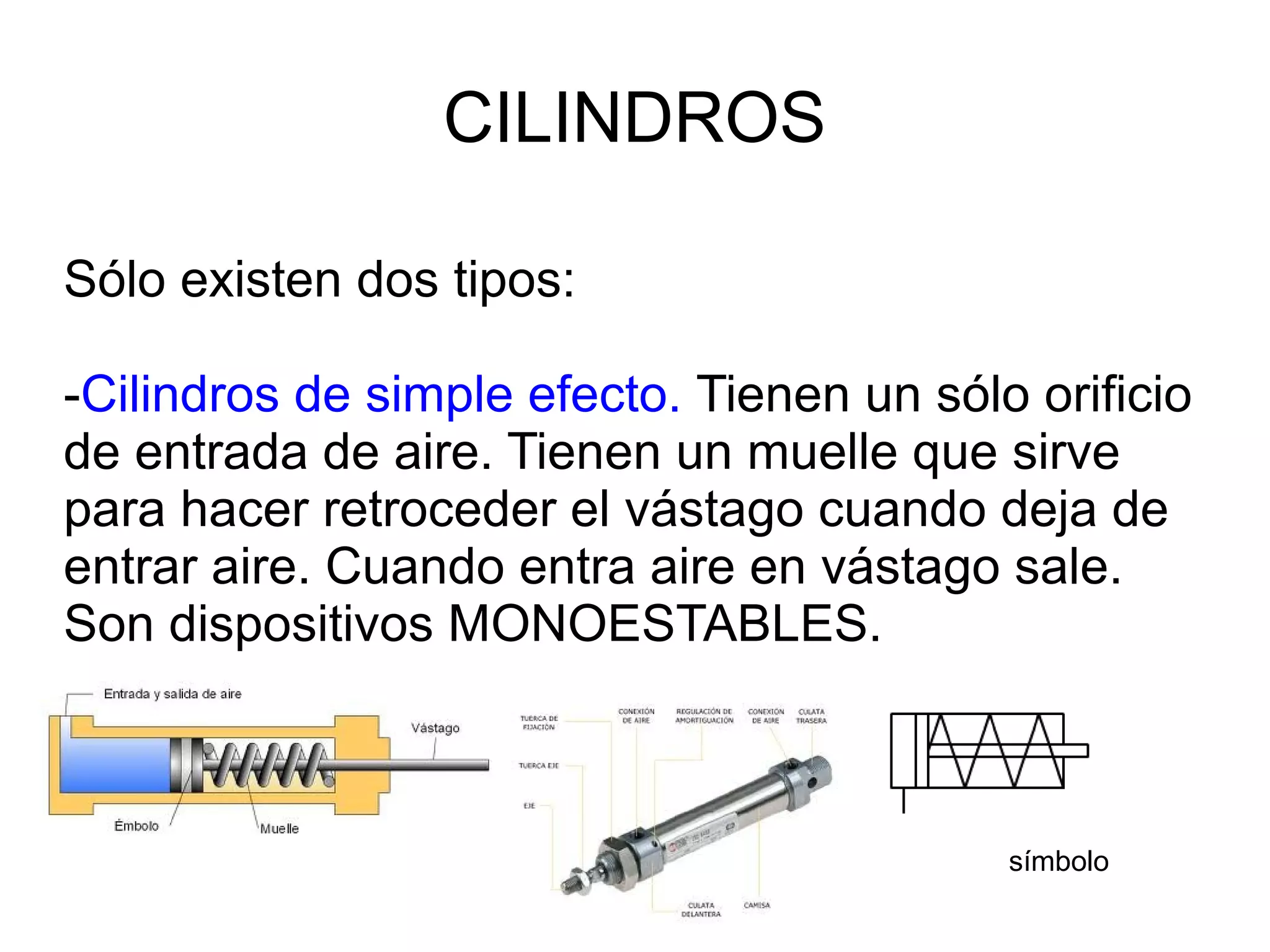 CILINDROS
Sólo existen dos tipos:
-Cilindros de simple efecto. Tienen un sólo orificio
de entrada de aire. Tienen un muelle que sirve
para hacer retroceder el vástago cuando deja de
entrar aire. Cuando entra aire en vástago sale.
Son dispositivos MONOESTABLES.
símbolo
 