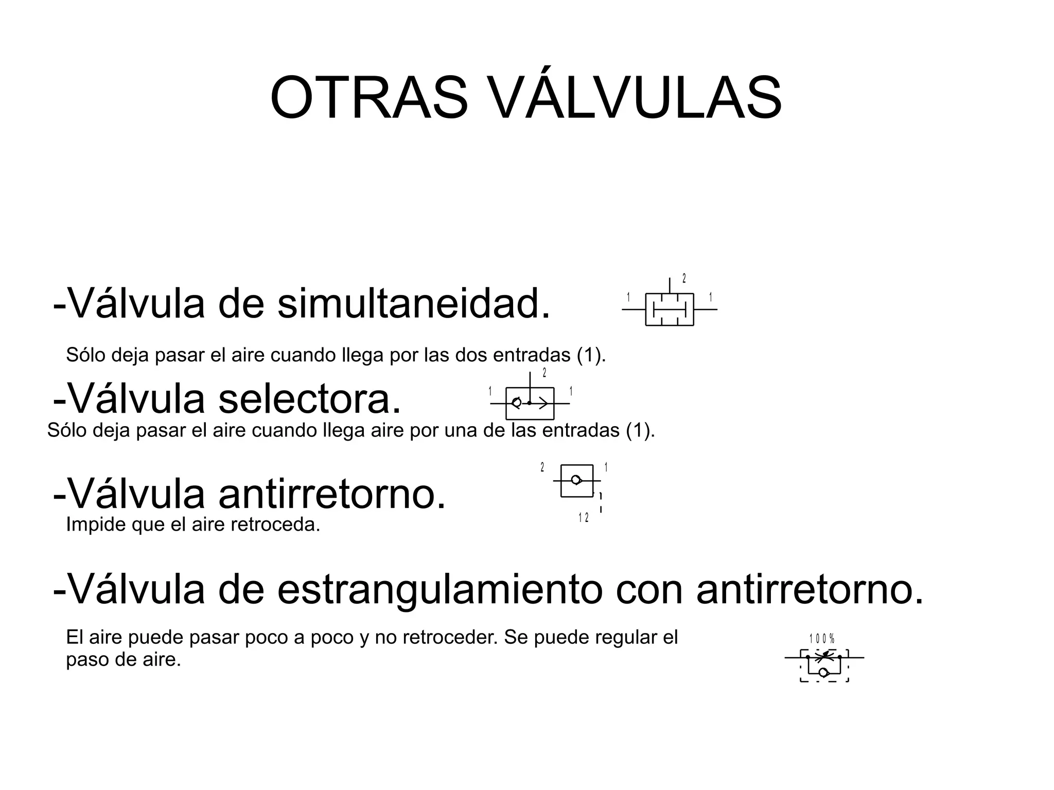 OTRAS VÁLVULAS
-Válvula de simultaneidad.
-Válvula selectora.
-Válvula antirretorno.
-Válvula de estrangulamiento con antirretorno.
1 1
2
1 1
2
1 0 0 %
12
1 2
Sólo deja pasar el aire cuando llega por las dos entradas (1).
Sólo deja pasar el aire cuando llega aire por una de las entradas (1).
Impide que el aire retroceda.
El aire puede pasar poco a poco y no retroceder. Se puede regular el
paso de aire.
 