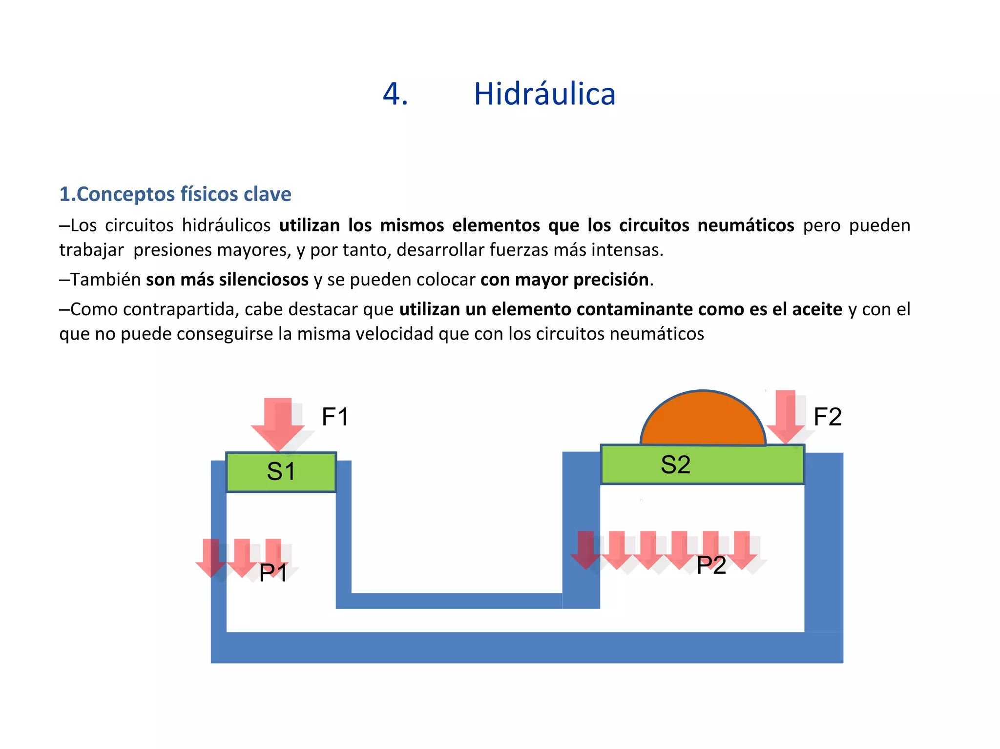 4. Hidráulica
1.Conceptos físicos clave
–Los circuitos hidráulicos utilizan los mismos elementos que los circuitos neumáticos pero pueden
trabajar presiones mayores, y por tanto, desarrollar fuerzas más intensas.
–También son más silenciosos y se pueden colocar con mayor precisión.
–Como contrapartida, cabe destacar que utilizan un elemento contaminante como es el aceite y con el
que no puede conseguirse la misma velocidad que con los circuitos neumáticos
S1 S2
P1 P2
F1 F2
 
