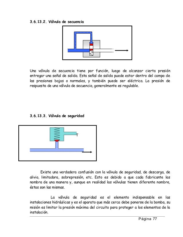 Presión neumática e hidráulica