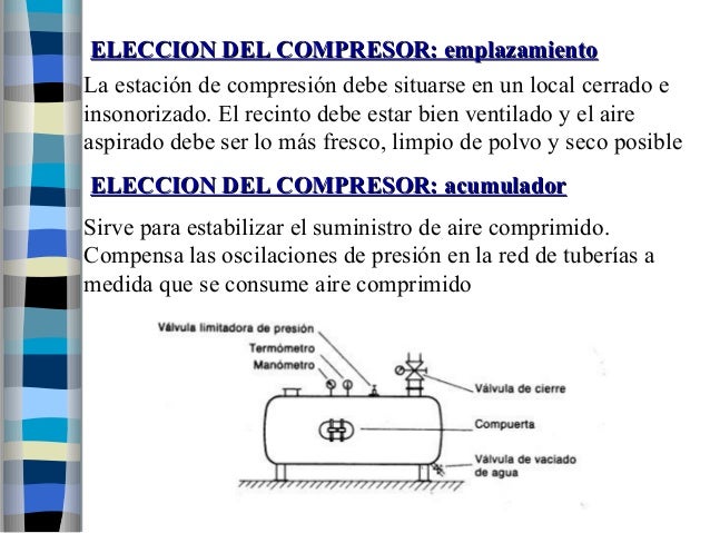 Suministro de aire comprimido