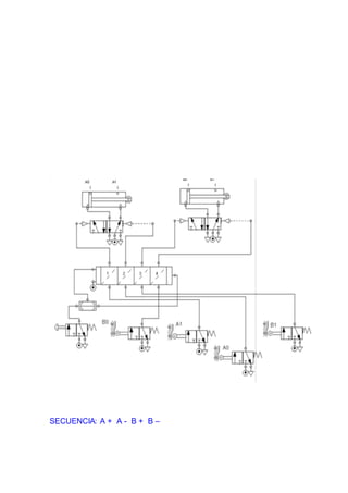 SECUENCIA: A + A - B + B –
 