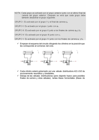  Empezar el esquema del circuito dibujando los cilindros en la posiciónque
les corresponde al comienzo del ciclo.
 Cada cilindro estará gobernado por una válvula distribuidora 4/2 ó 5/2 de
accionamiento neumático y biestables.
 Debajo de las válvulas distribuidoras (pero dejando hueco para posibles
finales de carrera y otras válvulas), tantas líneas horizontales (líneas de
 