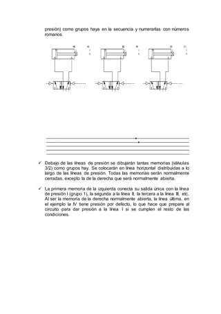 presión) como grupos haya en la secuencia y numerarlas con números
romanos.
 Debajo de las líneas de presión se dibujarán tantas memorias (válvulas
3/2) como grupos hay. Se colocarán en línea horizontal distribuidas a lo
largo de las líneas de presión. Todas las memorias serán normalmente
cerradas, excepto la de la derecha que será normalmente abierta.
 La primera memoria de la izquierda conecta su salida única con la línea
de presión I (grupo 1), la segunda a la línea II, la tercera a la línea III, etc.
Al ser la memoria de la derecha normalmente abierta, la línea última, en
el ejemplo la IV tiene presión por defecto, lo que hace que prepare al
circuito para dar presión a la línea I si se cumplen el resto de las
condiciones.
 