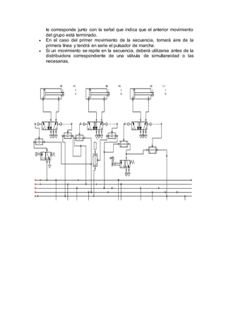 le corresponde junto con la señal que indica que el anterior movimiento
del grupo está terminado.
 En el caso del primer movimiento de la secuencia, tomará aire de la
primera línea y tendrá en serie el pulsador de marcha.
 Si un movimiento se repite en la secuencia, deberá utilizarse antes de la
distribuidora correspondiente de una válvula de simultaneidad o las
necesarias.
 