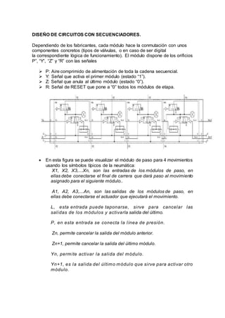 DISEÑO DE CIRCUITOS CON SECUENCIADORES.
Dependiendo de los fabricantes, cada módulo hace la conmutación con unos
componentes concretos (tipos de válvulas, o en caso de ser digital
la correspondiente lógica de funcionamiento). El módulo dispone de los orificios
P”, “Y”, “Z” y “R” con las señales
 P: Aire comprimido de alimentación de toda la cadena secuencial.
 Y: Señal que activa el primer módulo (estado “1”).
 Z: Señal que anula al último módulo (estado “0”).
 R: Señal de RESET que pone a “0” todos los módulos de etapa.
 En esta figura se puede visualizar el módulo de paso para 4 movimientos
usando los símbolos típicos de la neumática:
X1, X2, X3,....Xn, son las entradas de los módulos de paso, en
ellas debe conectarse el final de carrera que dará paso al movimiento
asignado para el siguiente módulo..
A1, A2, A3,....An, son las salidas de los módulos de paso, en
ellas debe conectarse el actuador que ejecutará el movimiento.
L, esta entrada puede taponarse, sirve para cancelar las
salidas de los módulos y activarla salida del último.
P, en esta entrada se conecta la línea de presión.
Zn, permite cancelar la salida del módulo anterior.
Zn+1, permite cancelar la salida del último módulo.
Yn, permite activar la salida del módulo.
Yn+1, es la salida del último módulo que sirve para activar otro
módulo.
 