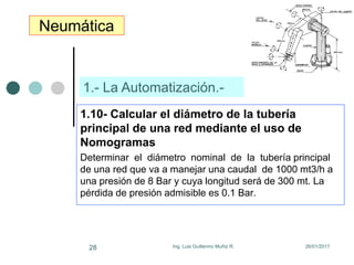 26/01/2017Ing. Luis Guillermo Muñiz R.28
Neumática
1.10- Calcular el diámetro de la tubería
principal de una red mediante el uso de
Nomogramas
Determinar el diámetro nominal de la tubería principal
de una red que va a manejar una caudal de 1000 mt3/h a
una presión de 8 Bar y cuya longitud será de 300 mt. La
pérdida de presión admisible es 0.1 Bar.
1.- La Automatización.-
 