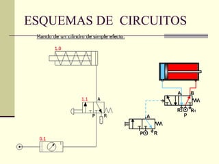 ESQUEMAS DE  CIRCUITOS 