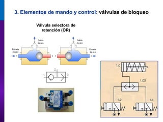 Válvula selectora de
retención (OR)
3. Elementos de mando y control: válvulas de bloqueo
 