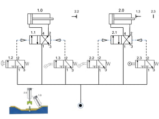 1.0 2.0
1.1 2.1
1
2
3
4
1
2
3
1
2
3 1
2
3
1
2
3
4
1
2
3
1.2 1.3 2.2 2.3
2.3
2.2 1.3
 