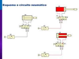 Esquema o circuito neumático
 