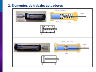 2. Elementos de trabajo: actuadores
 