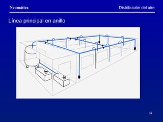 Neumática
14
Distribución del aire
Línea principal en anillo
 