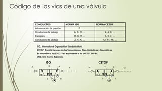 neumatica y simbologia.para ingenieros ppt | PPT