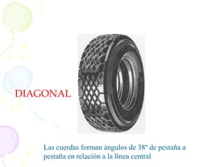 DIAGONAL
Las cuerdas forman ángulos de 38º de pestaña a
pestaña en relación a la línea central
 