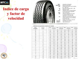 Indice de carga
y factor de
velocidad
 