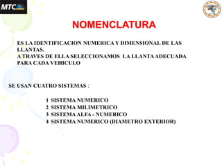 SE USAN CUATRO SISTEMAS :
1 SISTEMA NUMERICO
2 SISTEMA MILIMETRICO
3 SISTEMAALFA - NUMERICO
4 SISTEMA NUMERICO (DIAMETRO EXTERIOR)
NOMENCLATURA
ES LA IDENTIFICACION NUMERICA Y DIMENSIONAL DE LAS
LLANTAS.
A TRAVES DE ELLA SELECCIONAMOS LA LLANTAADECUADA
PARA CADA VEHICULO
 