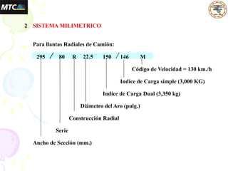 2 SISTEMA MILIMETRICO
Para llantas Radiales de Camión:
295 80 R 22.5 150 146 M
Código de Velocidad = 130 km./h
Indice de Carga simple (3,000 KG)
Indice de Carga Dual (3,350 kg)
Diámetro del Aro (pulg.)
Construcción Radial
Serie
Ancho de Sección (mm.)
 