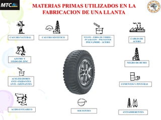 MATERIAS PRIMAS UTILIZADOS EN LA
FABRICACION DE UNA LLANTA
CAUCHO NATURAL CAUCHO SINTETICO NYLON – FIBRA DE VIDRIO –
PVA-RAYON – POLYESTER
POLYAMIDE - ACERO
CABLES DE
ACERO
NEGRO DE HUMO
CEMENTOS Y PINTURAS
ANTIADHERENTES
SOLVENTES
ACIDO ESTEARICO
ACELERADORES
ANTI -OXIDANTES
ANTI - OZONANTES
AZUFRE Y
OXIDO DE ZINC
 
