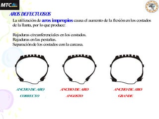 AROSDEFECTUOSOS
La utilizaciónde aros impropioscausa el aum
entode la flexiónenlos costados
de la llanta, por loque produce:
Rajaduras circunferenciales enlos costados.
Rajaduras enlas pestañas.
Separaciónde los costados conla carcasa.
ANCHODEARO ANCHODEARO ANCHODEARO
CORRECTO ANGOSTO GRANDE
 