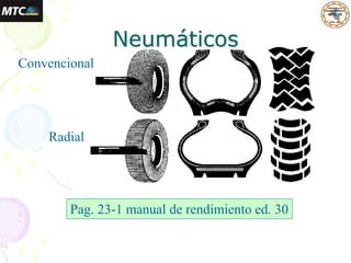 Neumáticos
Convencional
Radial
Pag. 23-1 manual de rendimiento ed. 30
 