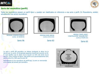 MEDIDAS CONVENCIONALES
(como el 18.00-25)
Serie 96
MEDIDAS BASE ANCHA
(como el 23.5-25)
Serie 83
MEDIDA “PERFIL BAJO”
CONSTRUCCIÓN “BIAS/BELTED”
(como el 35/65-33)
Serie 65
Serie del neumático (perfil)
Todos los neumáticos poseen un perfil típico y pueden ser clasificados en referencia a esa serie o perfil. En Muevetierra, existen
actualmente tres series neumáticos:
Normalmente en los neumáticos de perfil bajo, la serie es mencionada
en la medida del tamaño del neumático.
La serie o perfil del neumático se obtiene dividiendo la altura de la
sección por su ancho. En el ejemplo siguiente el perfil de la sección es 65,
lo cual significa que la altura de la sección es 65% del ancho de la
sección, como muestra la figura. Este perfil es de aproximadamente 83%
para la serie 83 y 96% para la serie 96.
 