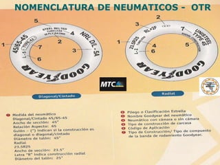 NOMENCLATURA DE NEUMATICOS - OTR
 
