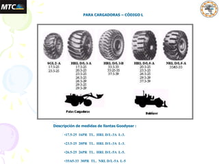 PARA CARGADORAS – CÓDIGO L
Descripción de medidas de llantas Goodyear :
•17.5-25 16PR TL. HRL D/L-3A L-3.
•23.5-25 20PR TL. HRL D/L-3A L-3.
•26.5-25 26PR TL. HRL D/L-5A L-5.
•35/65-33 30PR TL. NRL D/L-5A L-5
 