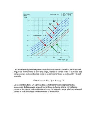 La fuerza lateral puede expresarse analiticamente como una función lineal del
ángulo de inclinación y el side-slip angle, viendo la fuerza como la suma de dos
componentes independientes entre si, la componente de la inclinación y la del
side-slip.

                        Fuerza lateral = Kincl * ϕ + K side-slip * λ

La constante K tiene un significado geométrico también; representa las
tangencias de las curvas respectivamente de la fuerza lateral normalizada
contra el ángulo de inclinación con el nudo del side-slip angle y la fuerza lateral
contra el side-slip angle con el nudo de la inclinación.
 